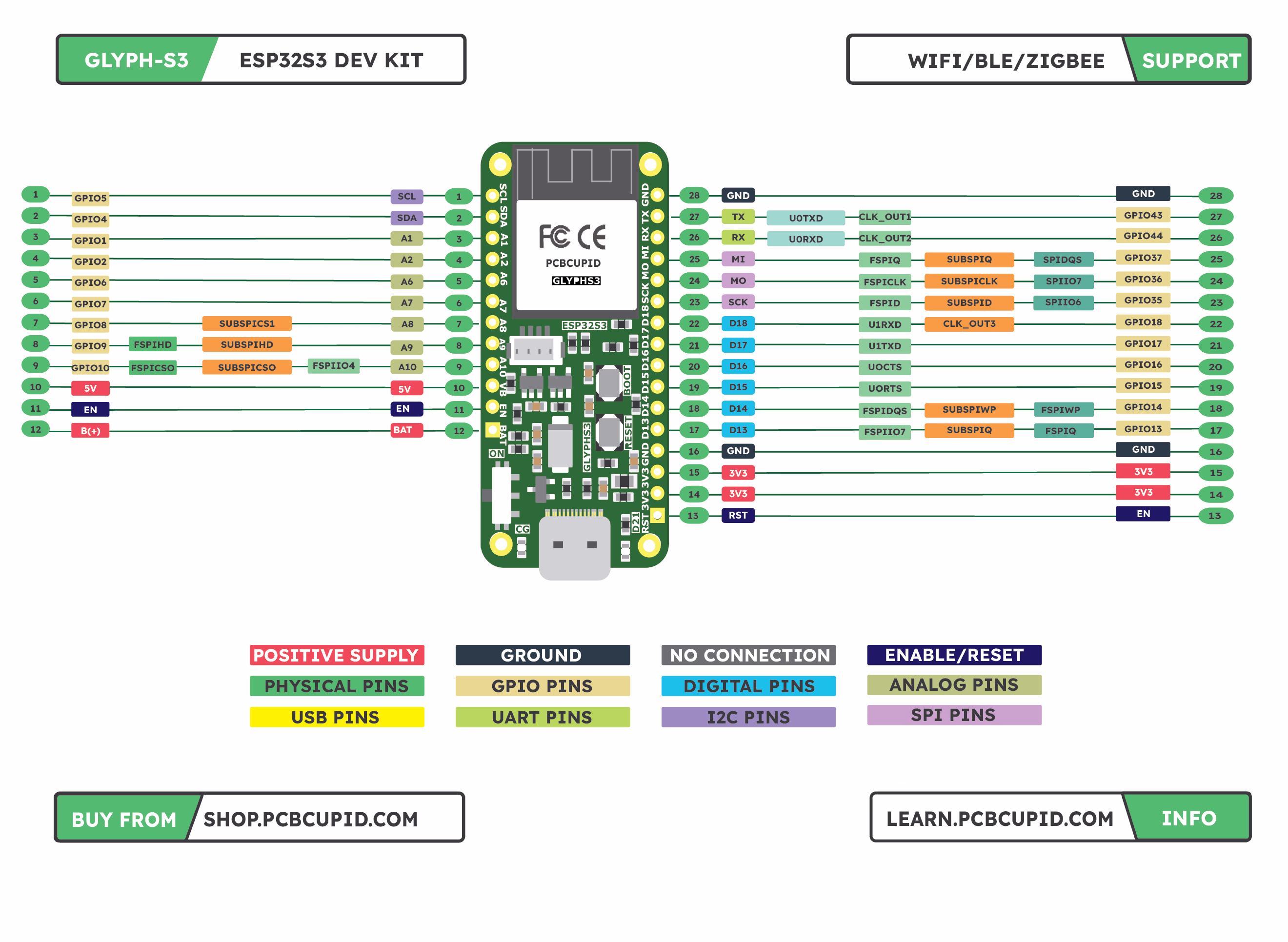 PCBCUPID_GlyphS3-Pinout-whiteBG_result