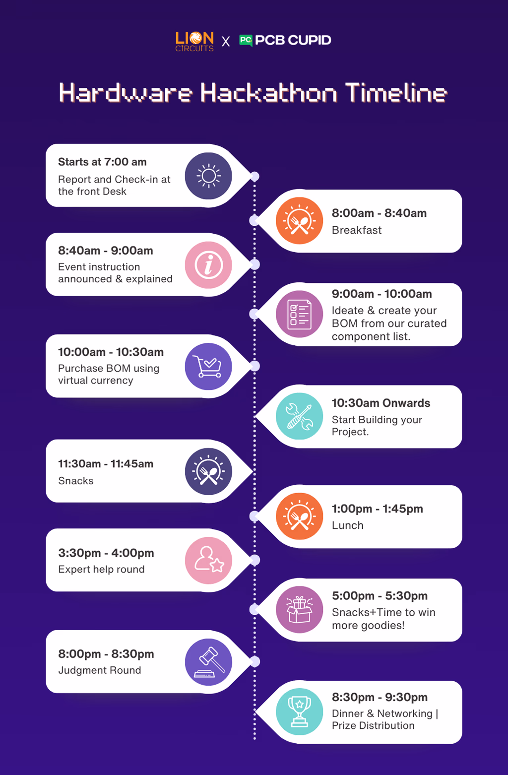 pcbcupid-hardware-timeline